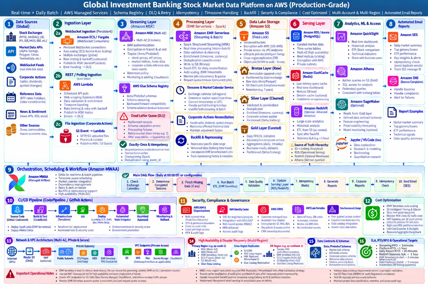 07 — Event-Driven Variant